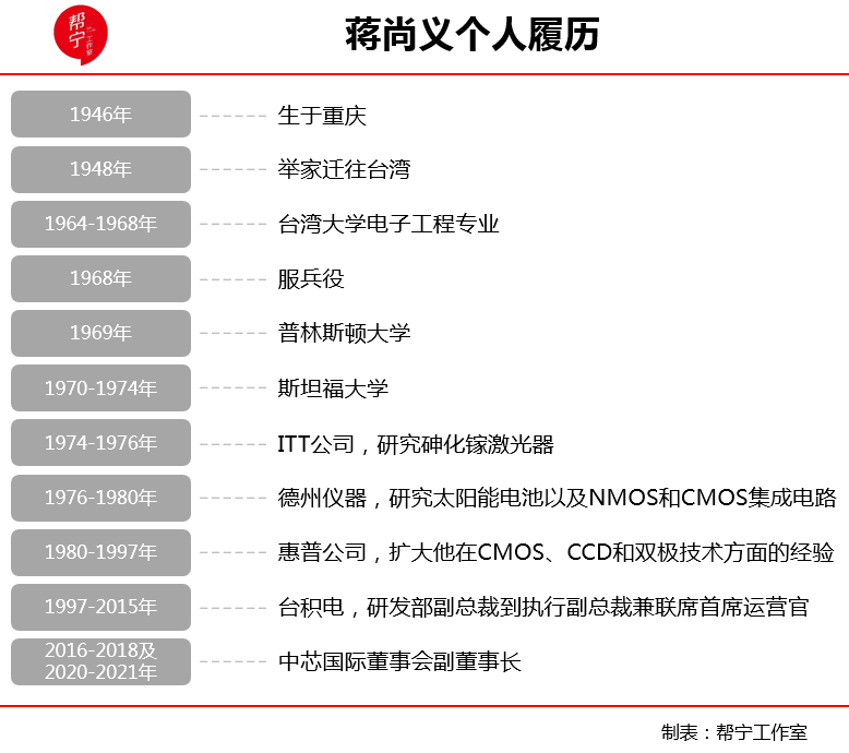 长大之后我想去环游世界的英文_长大后我想去中国_长大想去中国后怎么办