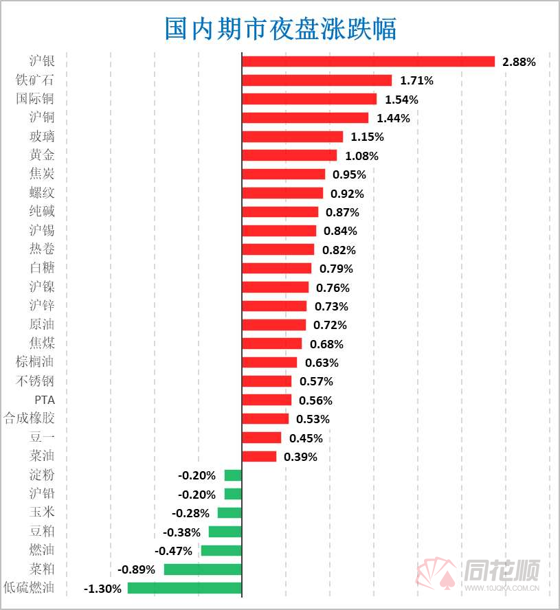 【期货早报】惊！以色列宣布没收巴勒斯坦部分土地 沪银涨近3%-云上资源整合网