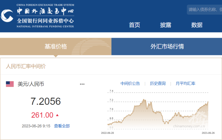 离岸人民币汇率跌破7.2， 股市继续下跌， 怎么守住我们的钱袋子？-云上资源整合网