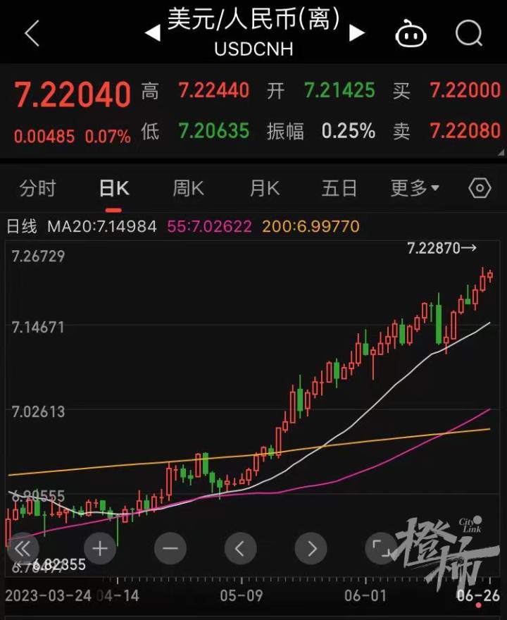 汇率跌破6.7_汇率跌人民币会怎么样_人民币汇率跌破7.31 未来如何走