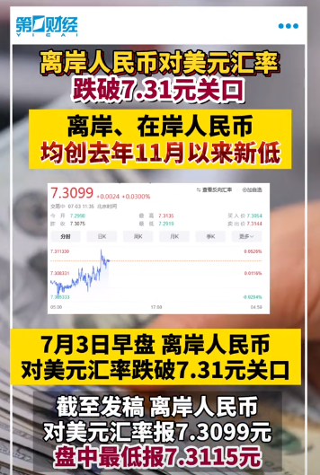 人民币汇率跌破7.31 未来如何走_汇率跌人民币会怎么样_汇率跌破6.7