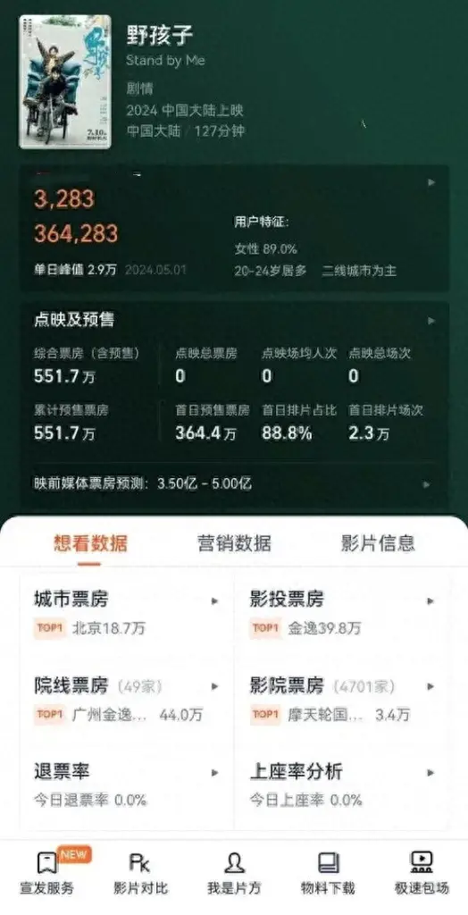 《野孩子》：首个早上提档晚上撤档的电影-云上资源整合网