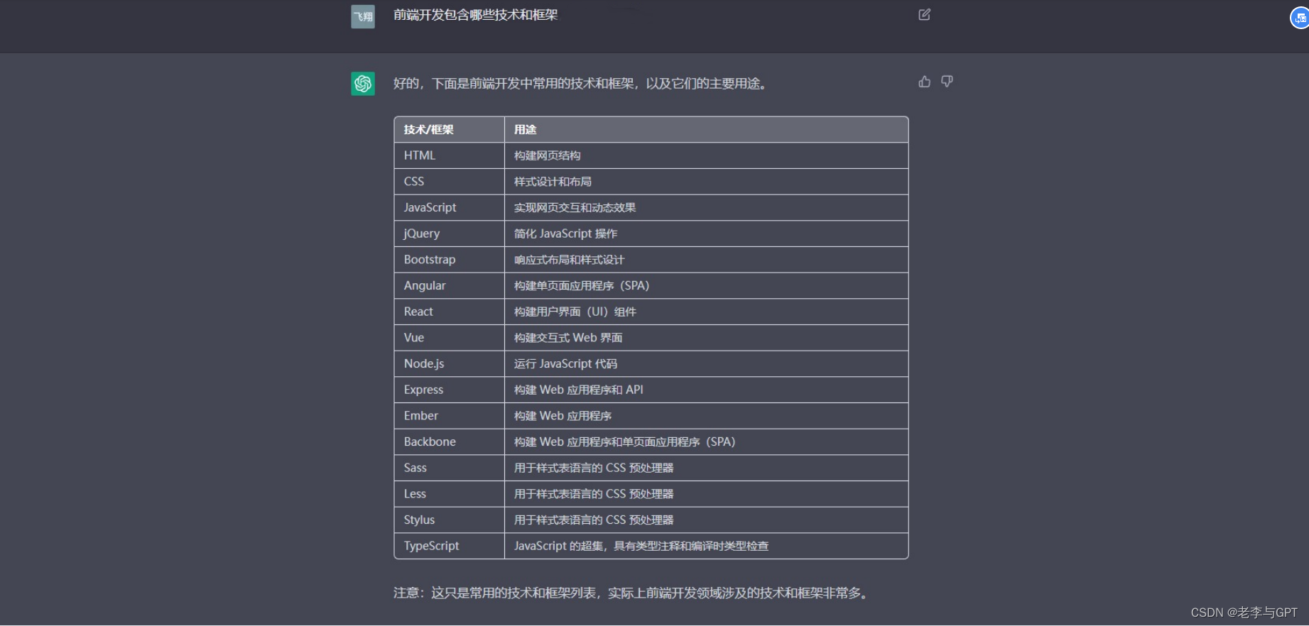 前端框架包含哪些技术