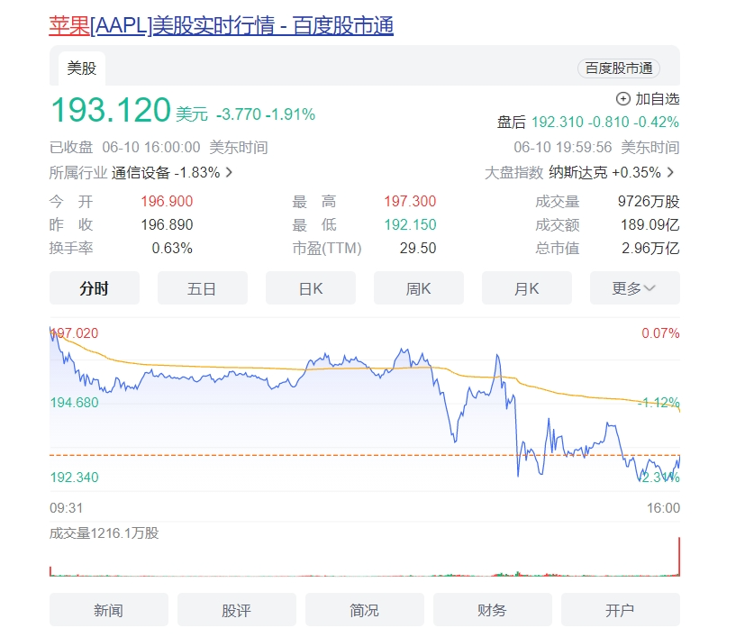 光钎接入用户端设备_苹果接入GPT-4o,但中国用户可能用不上_中国中车分拆上市的可能