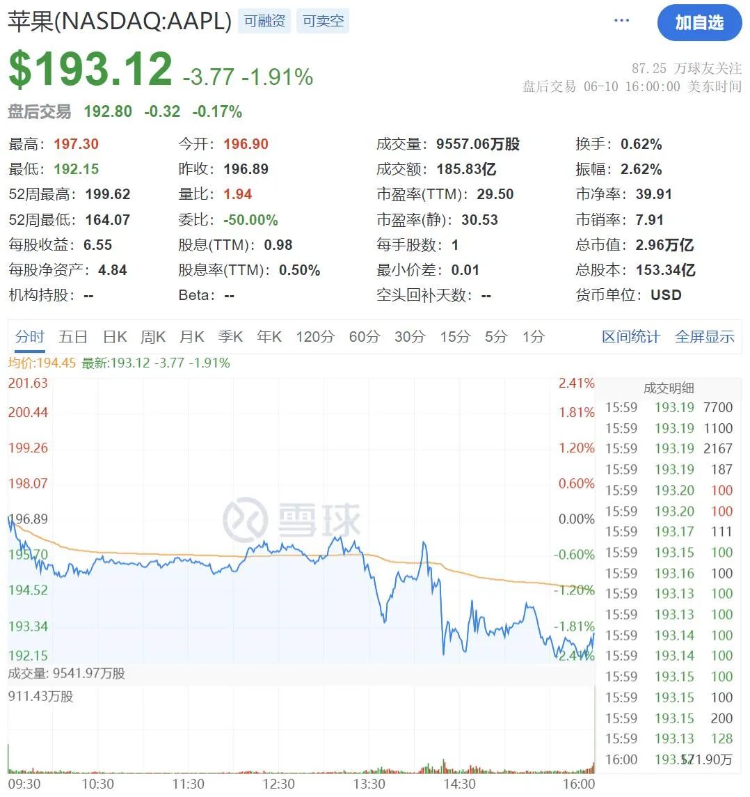 苹果接入GPT-4o,但中国用户可能用不上_中国中车分拆上市的可能_itv用户接入组网