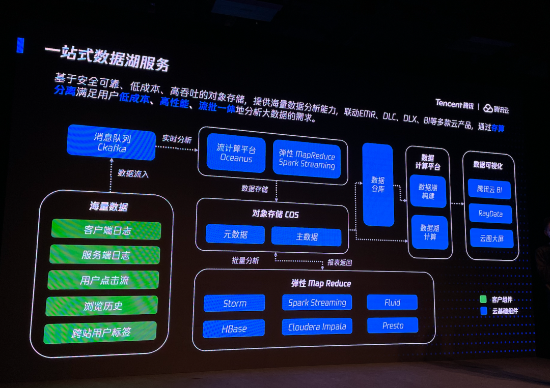 ChatGPT再次出现重大故障 - 腾讯云开发者社区-腾讯云_腾讯云社区_腾讯云故障客户索赔千万