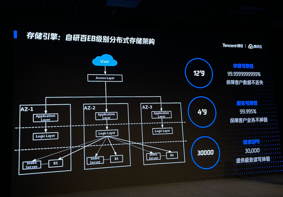 ChatGPT再次出现重大故障 - 腾讯云开发者社区-腾讯云_腾讯云社区_腾讯云故障客户索赔千万