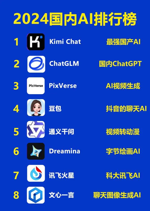 2024年国内可用最强AI工具软件应用排行榜TOP8——优点和缺点-云上资源整合网