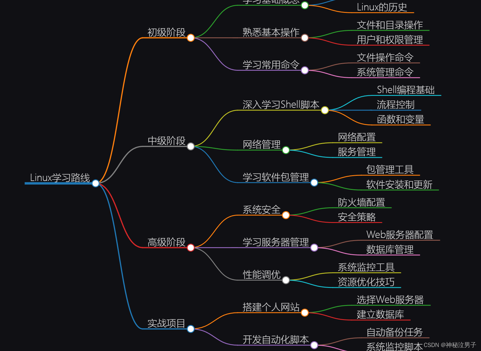 免费的模型_国内的几款强大的智能—AI语言模型_chat gpt 国内版免费-C..._免费的模型网站有哪些