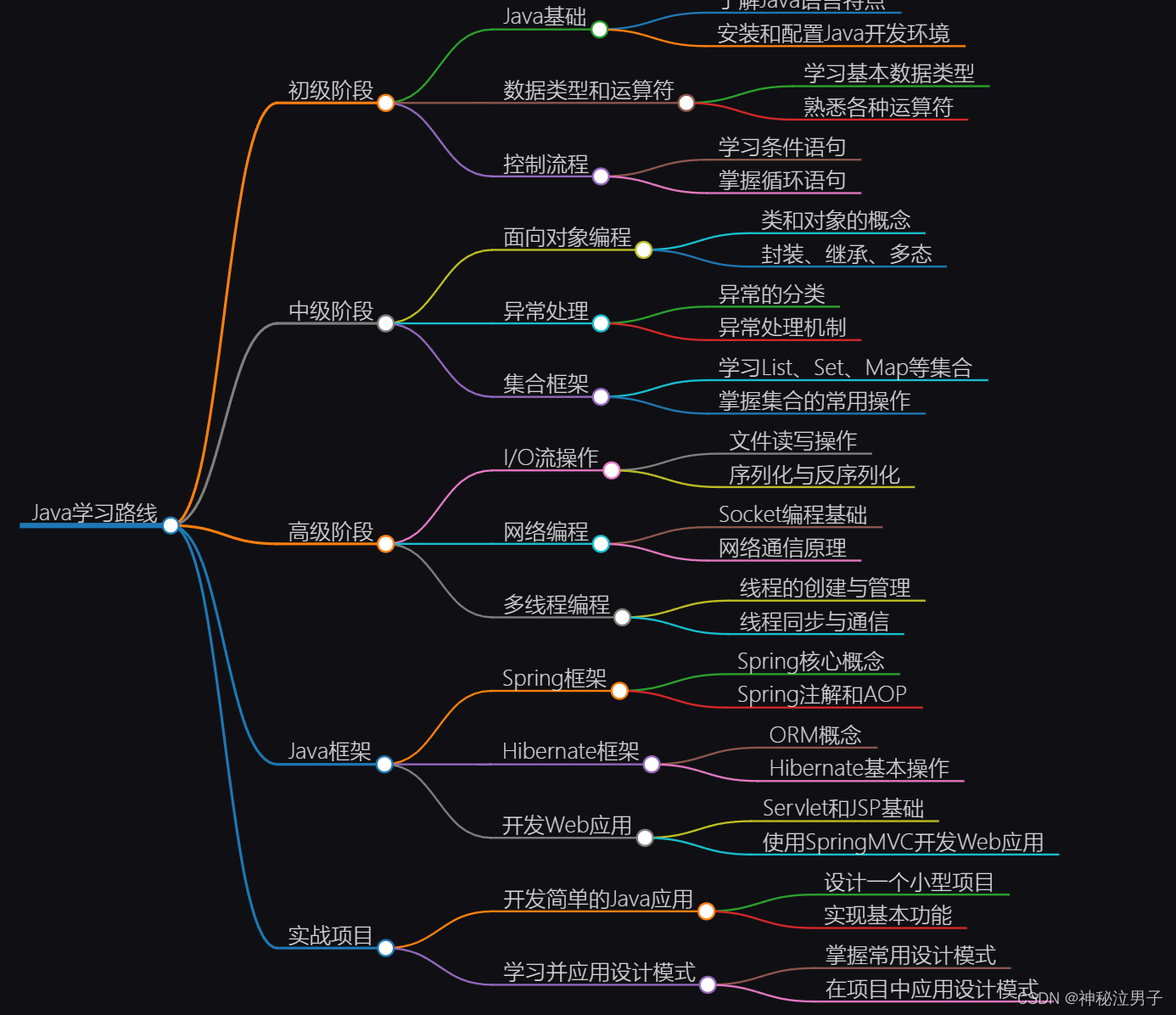 国内的几款强大的智能—AI语言模型_chat gpt 国内版免费-C..._免费的模型_免费的模型网站有哪些