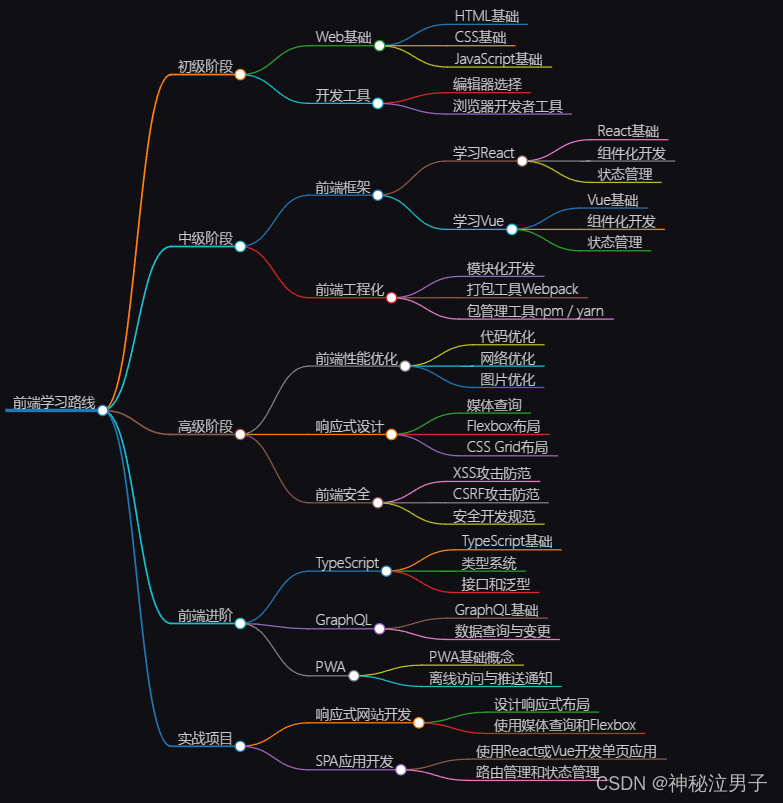 国内的几款强大的智能—AI语言模型_chat gpt 国内版免费-C..._免费的模型_免费的模型网站有哪些