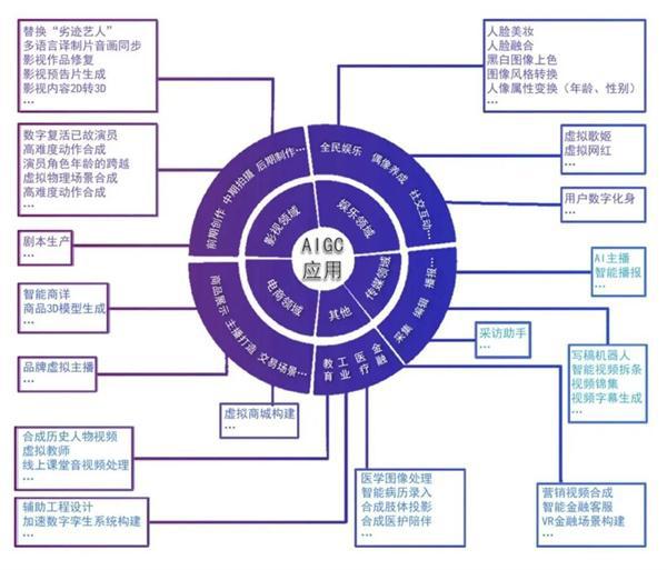 免费的模型网站有哪些_国内的几款强大的智能—AI语言模型_chat gpt 国内版免费-C..._免费模型软件