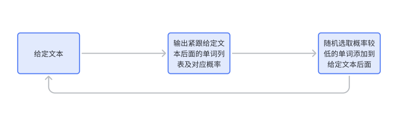 【原创】实现GPT中Transformer模型之框架概念-云上资源整合网