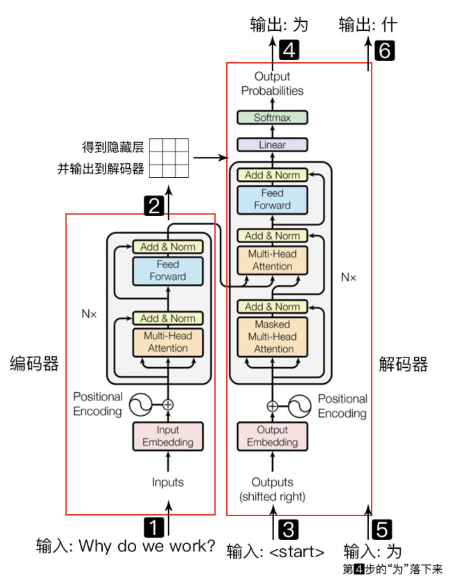 ChatGPT 的实现原理和核心代码_chatgpt代码-CSDN博客_代码技术论坛_代码讲解视频