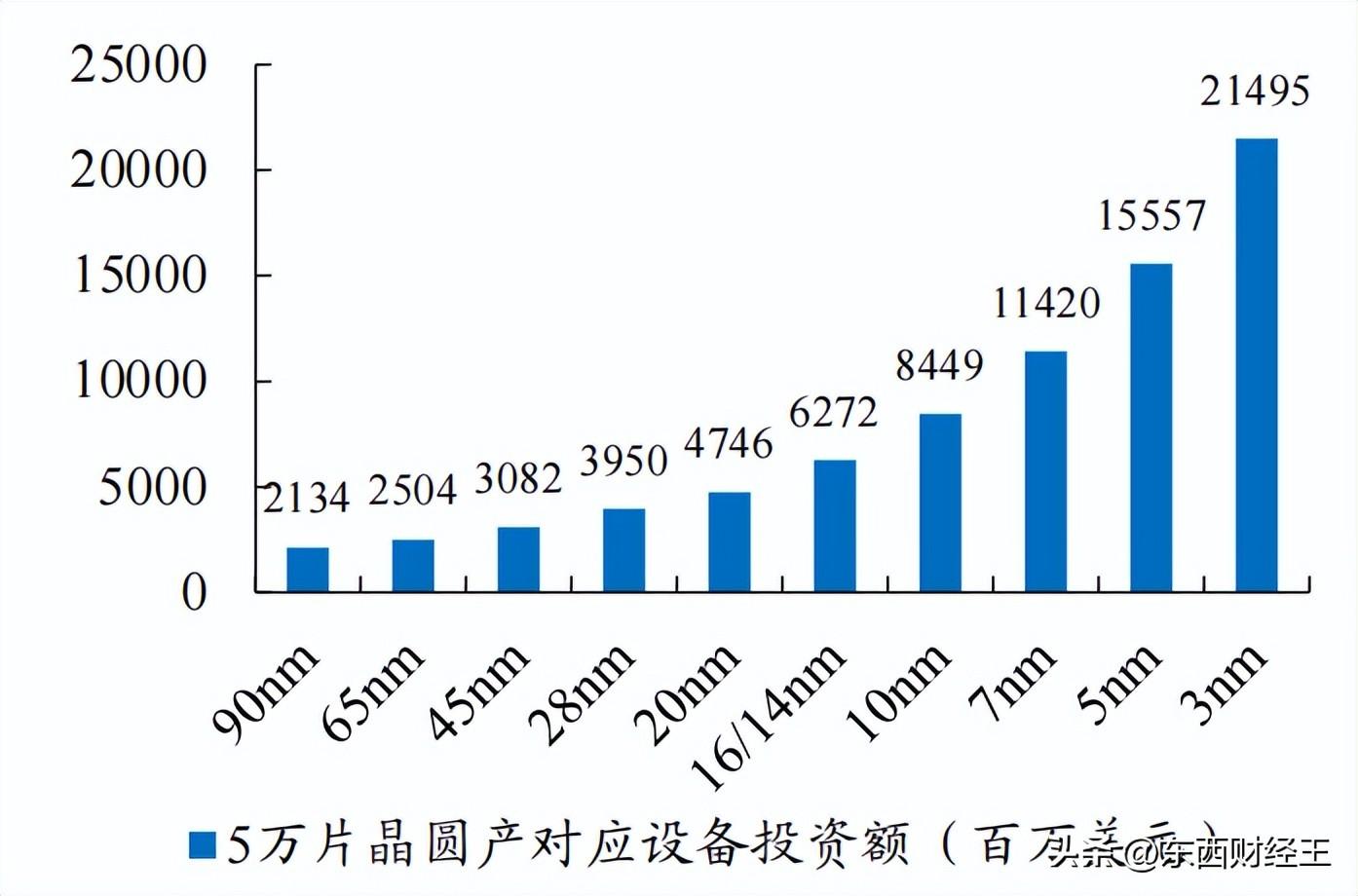 半导体封装技术_半导体行业封装_半导体芯片封装将迎新格局！