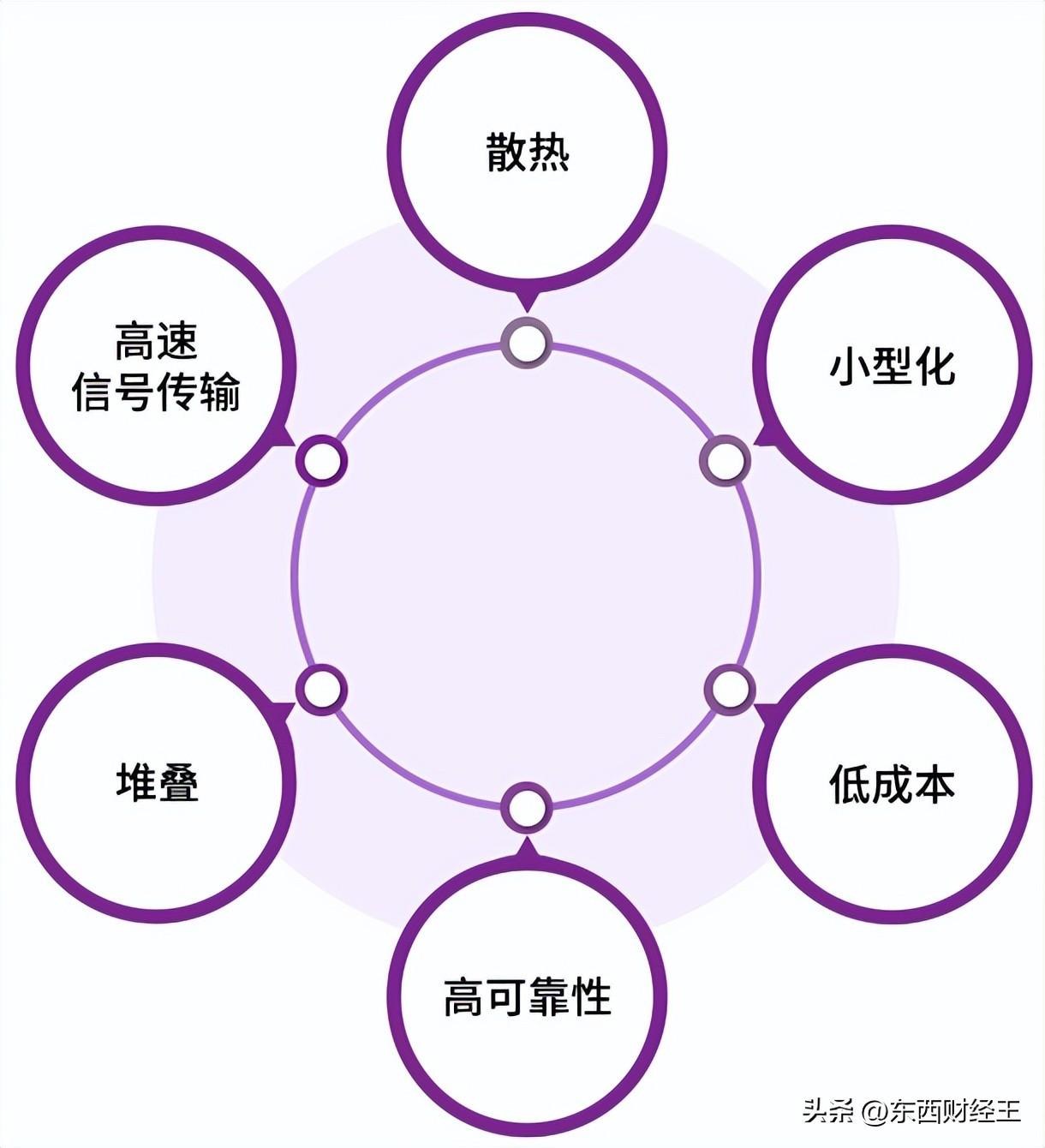 半导体芯片封装将迎新格局！_半导体行业封装_半导体封装技术