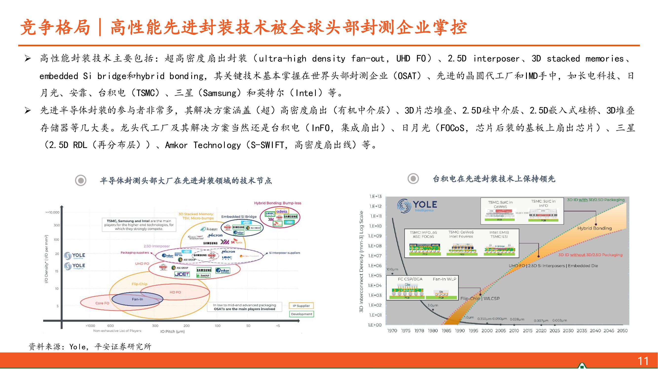半导体封装技术_半导体芯片封装将迎新格局！_半导体行业封装