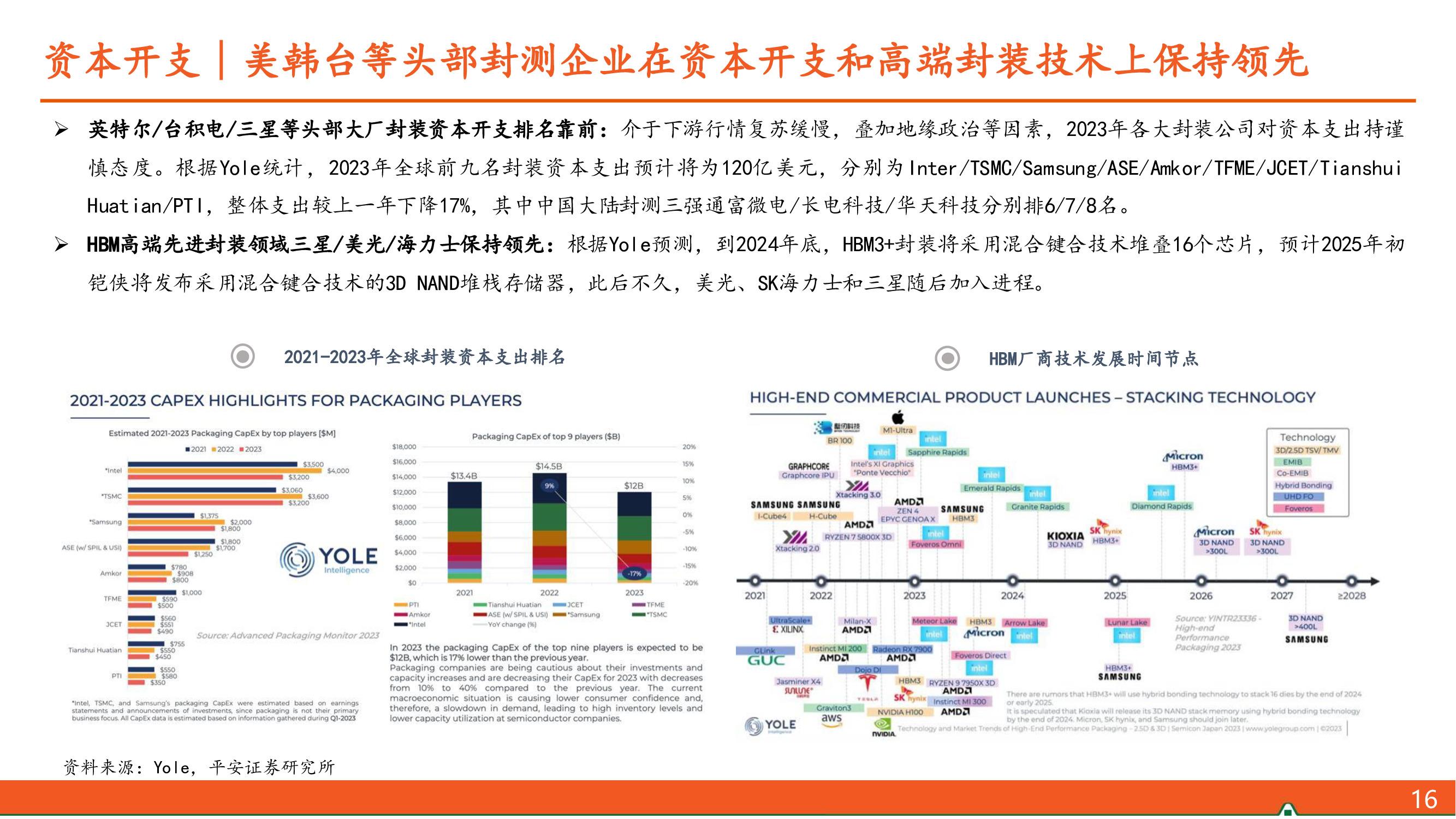 半导体行业封装_半导体芯片封装将迎新格局！_半导体封装技术