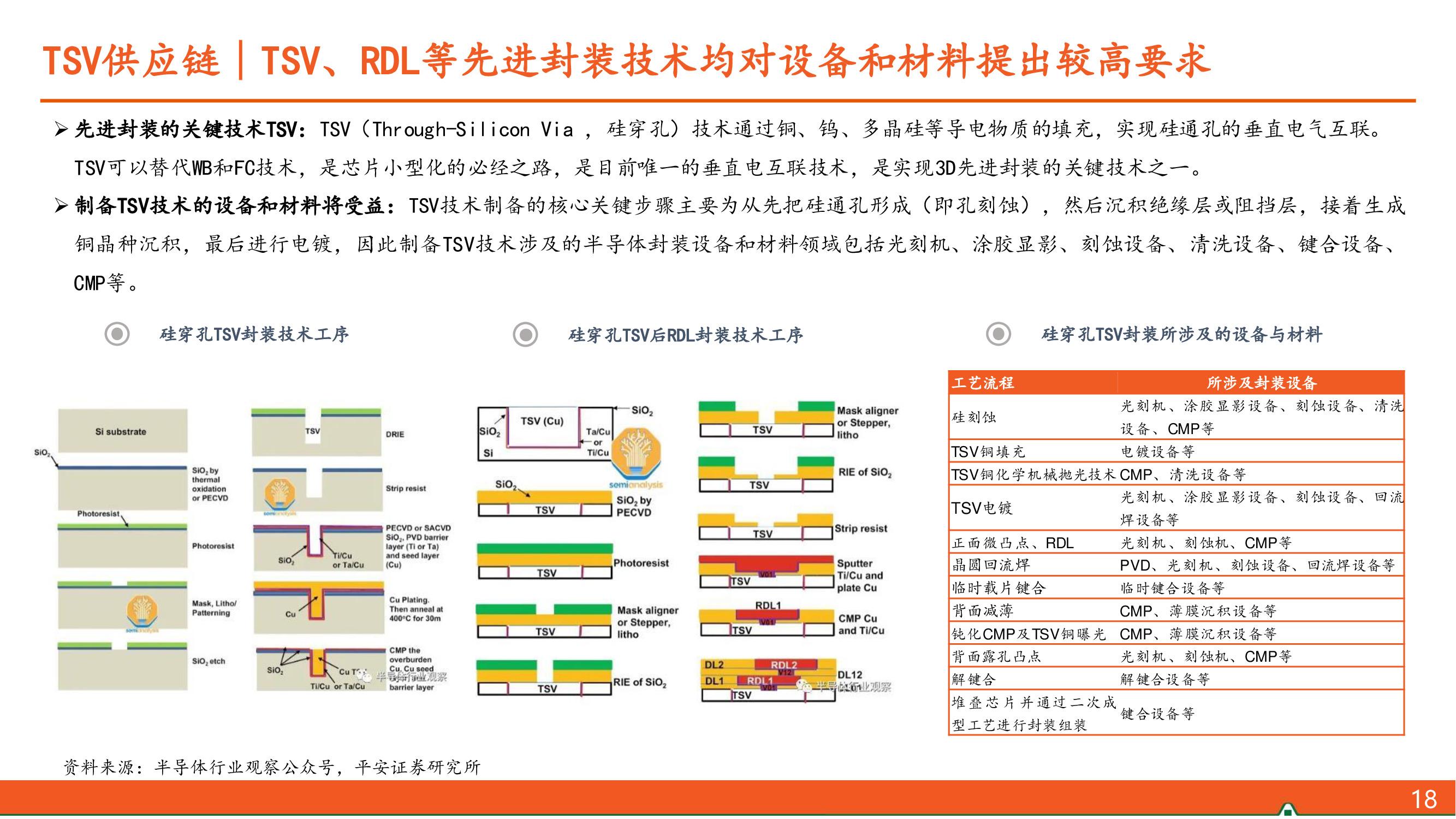 半导体封装技术_半导体行业封装_半导体芯片封装将迎新格局！