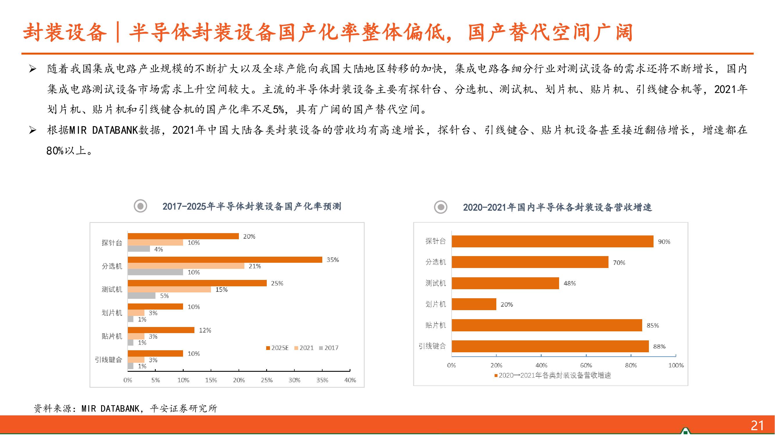 半导体行业封装_半导体芯片封装将迎新格局！_半导体封装技术