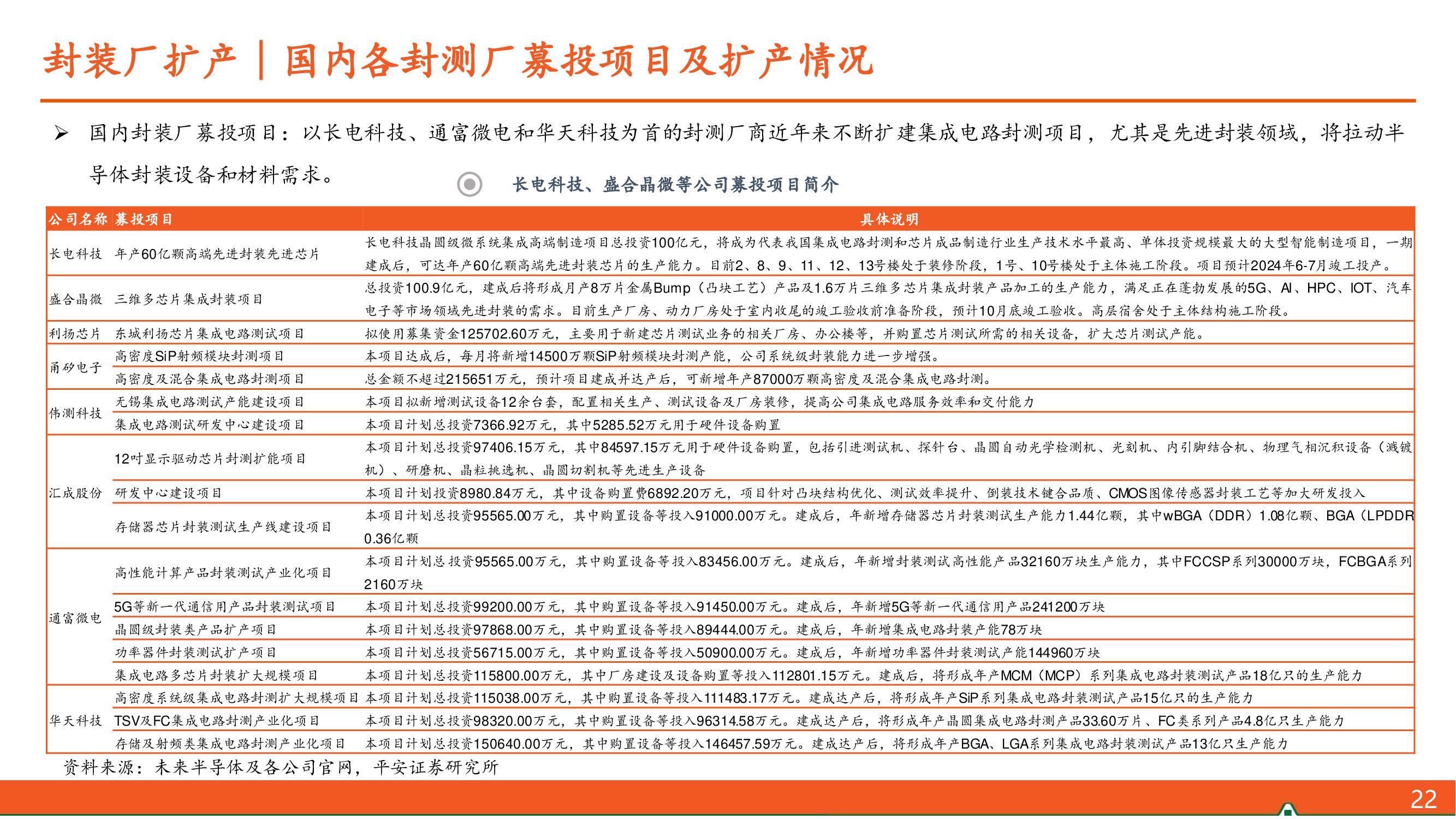 半导体封装技术_半导体芯片封装将迎新格局！_半导体行业封装