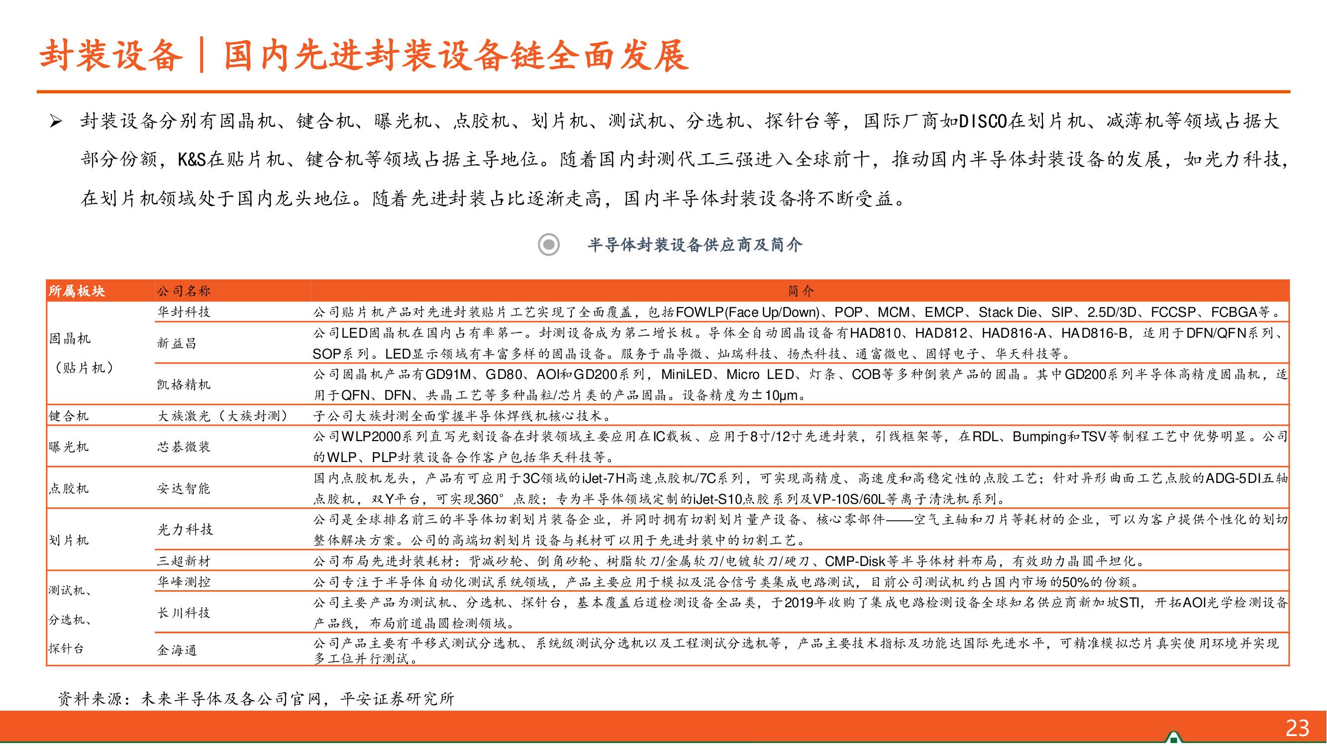半导体行业封装_半导体芯片封装将迎新格局！_半导体封装技术
