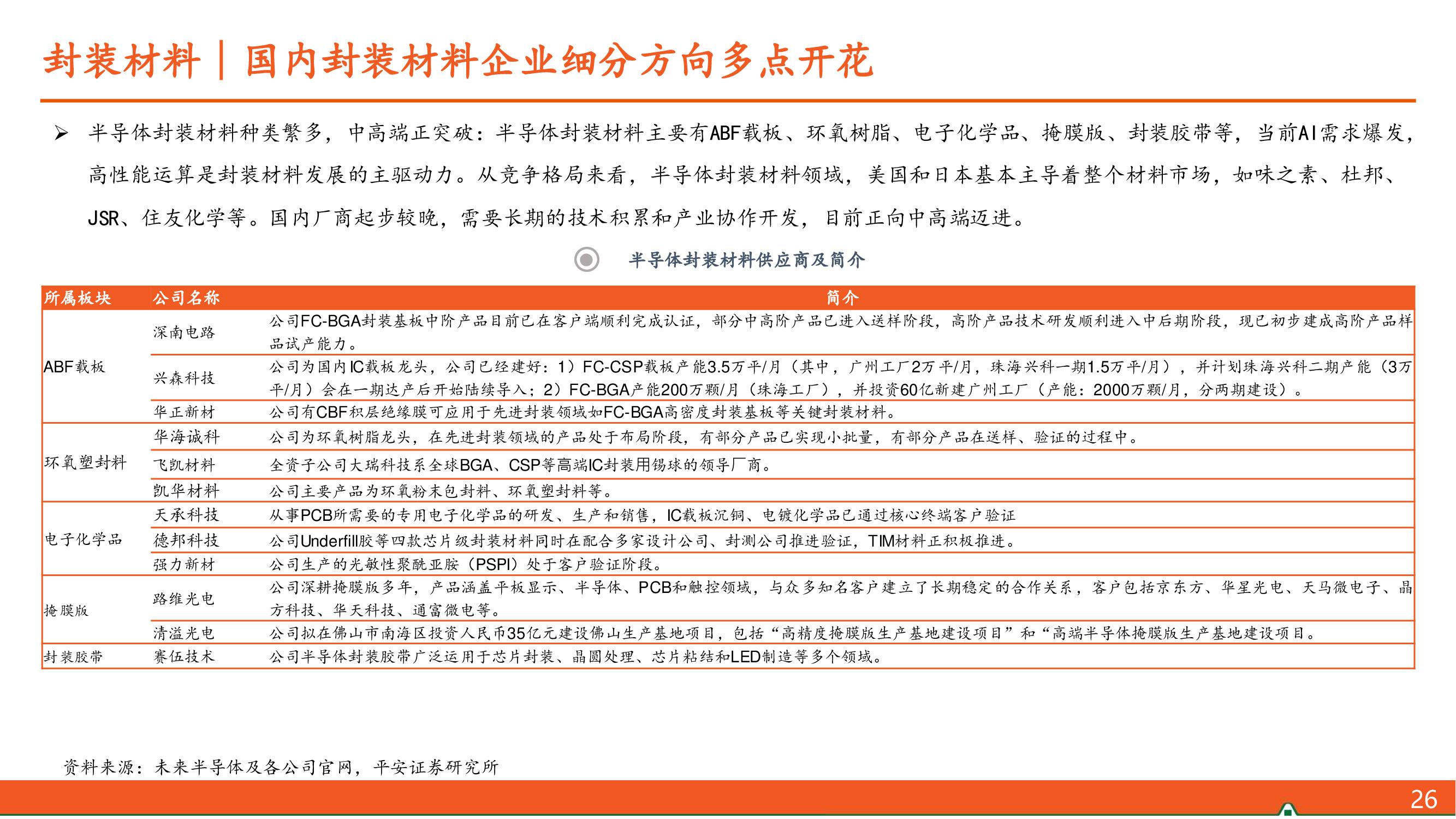 半导体行业封装_半导体芯片封装将迎新格局！_半导体封装技术