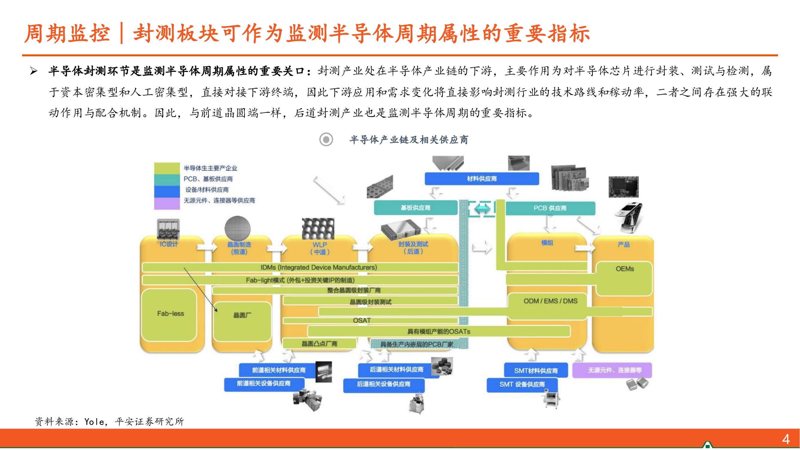 半导体芯片封装将迎新格局！_半导体行业封装_半导体封装技术