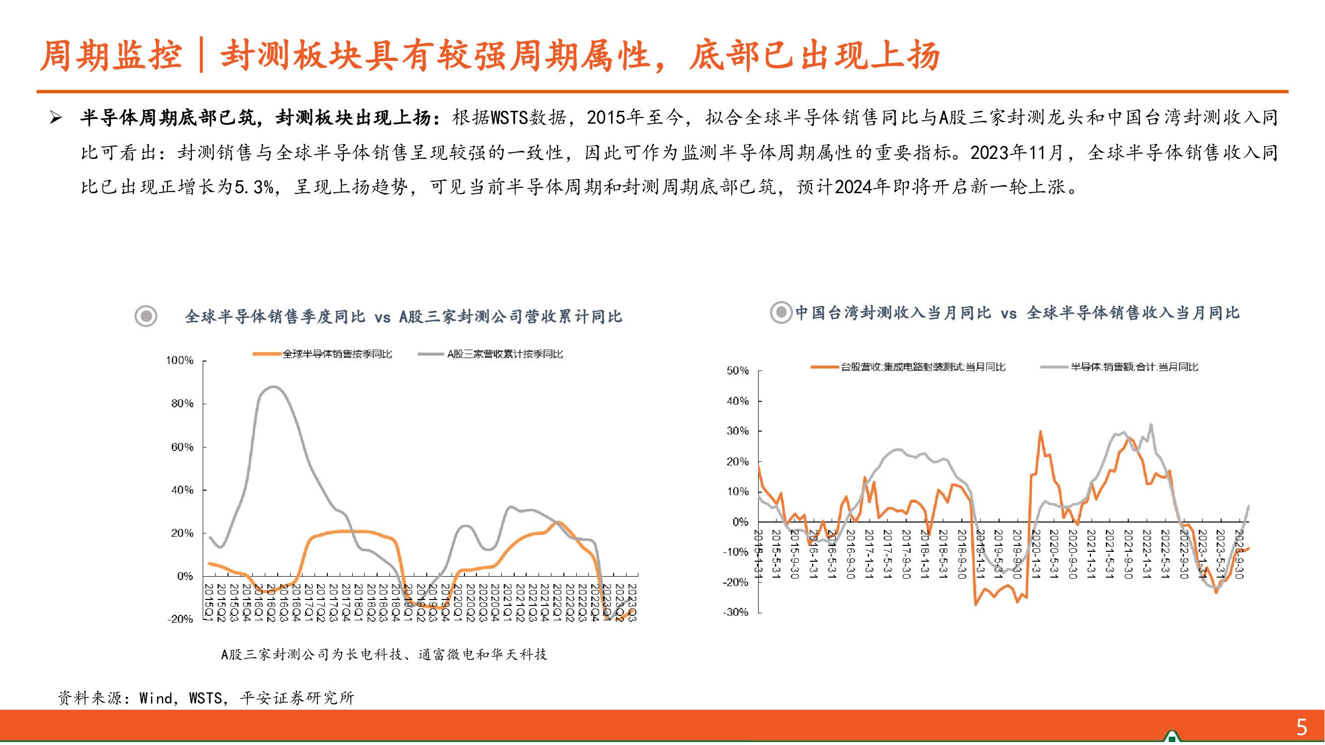 半导体封装技术_半导体芯片封装将迎新格局！_半导体行业封装