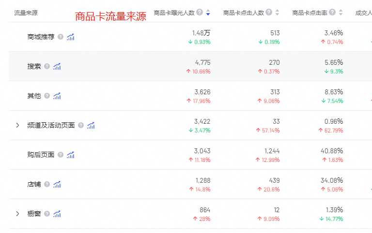 抖音小店商品卡流量将成平台主推方向，你准备好了吗？-云上资源整合网