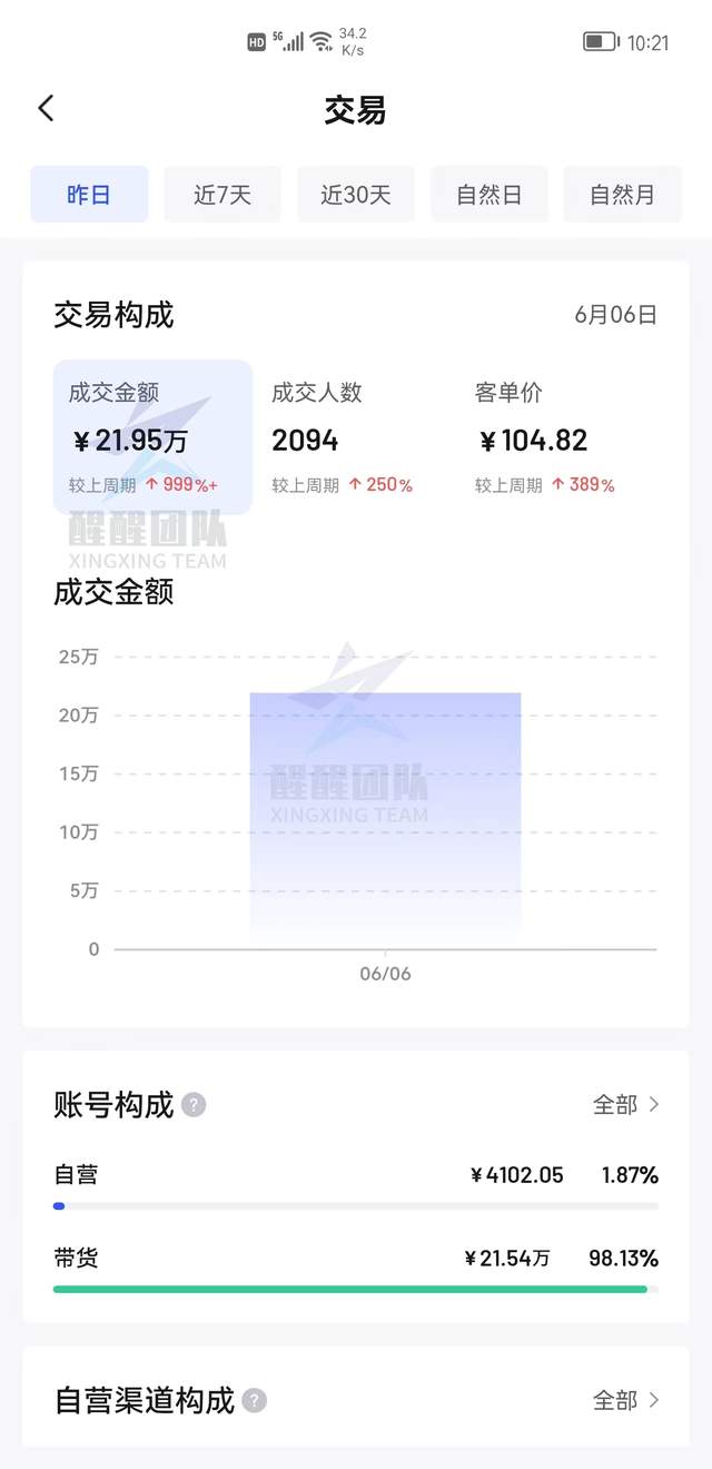 抖音小店无货源还能做吗？_抖音小店无货源挣钱吗_抖音小店无货源好不好做