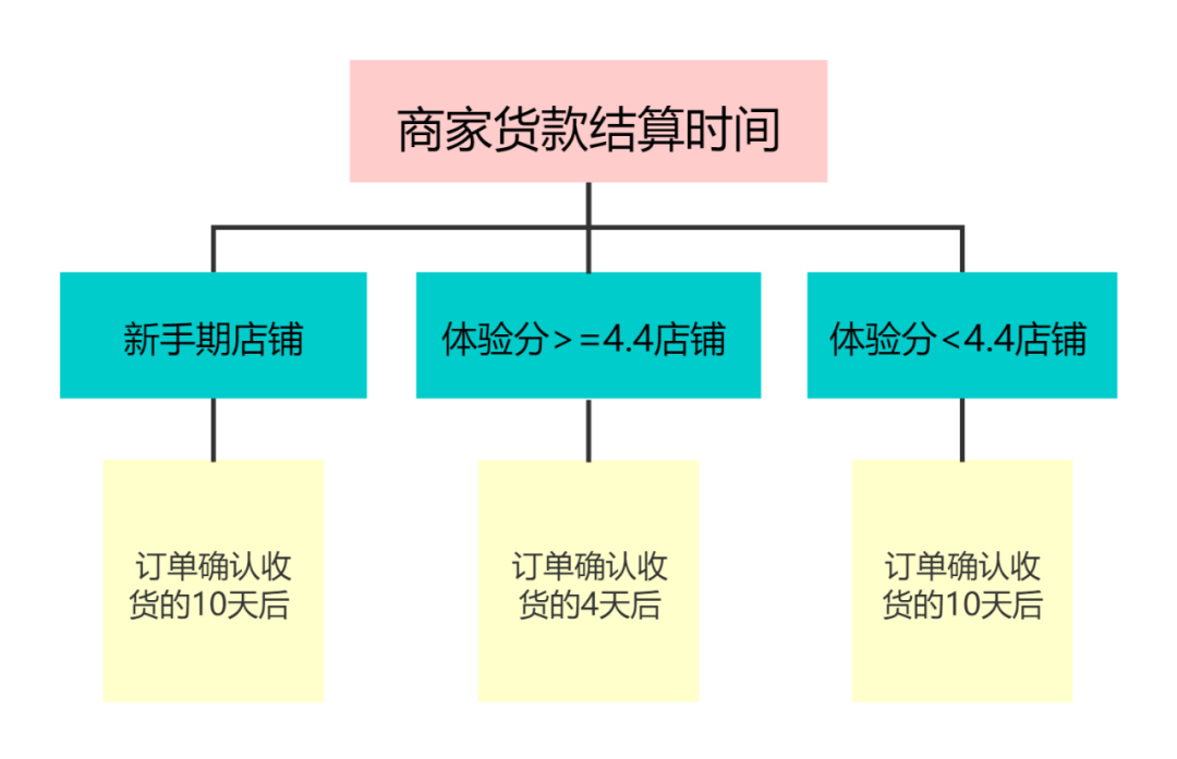 抖音小店坑_抖音小店有多坑?_抖音小店有效果吗