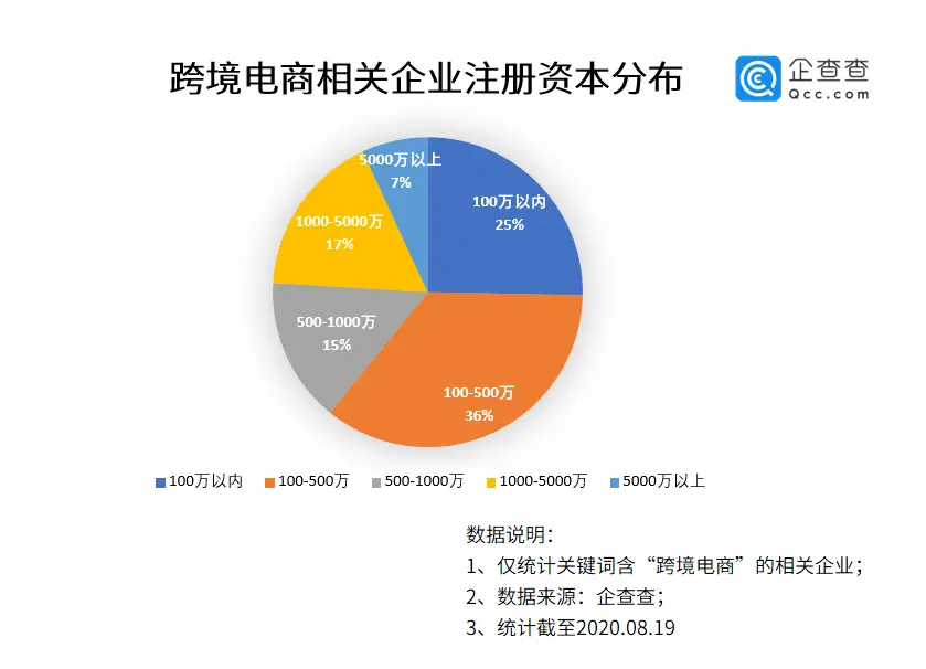疫情下跨境电商不降反升，南通空港产业园成试点园区，你还在等什么？-云上资源整合网