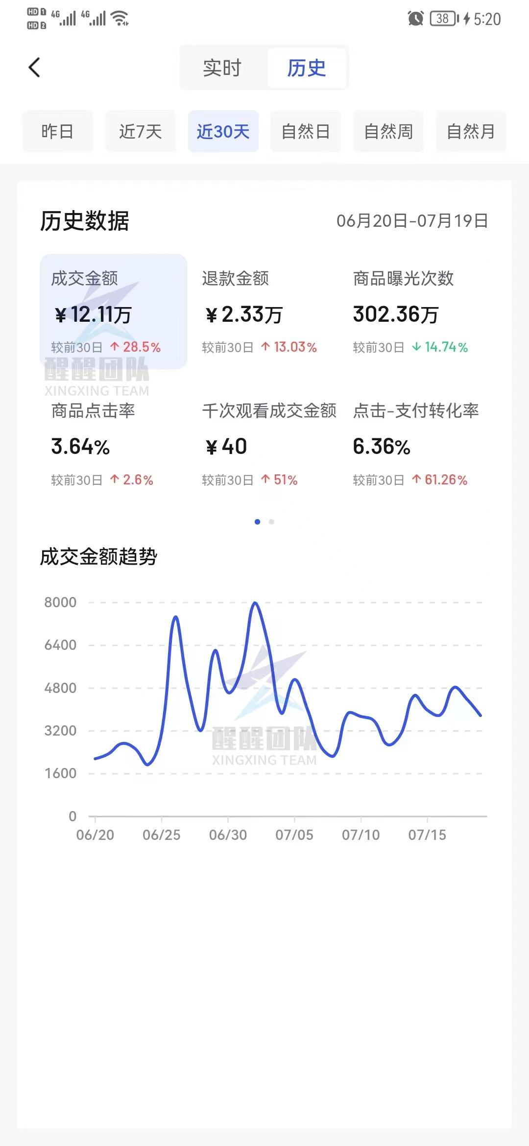 抖音小店可以做什么_抖音小店还可以做吗_抖音小店还能做吗