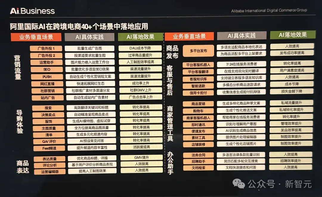跨境电商选品小视频_跨境电商产品视频拍摄_跨境电商，如何利用AI来做产品图、场景图、视频？