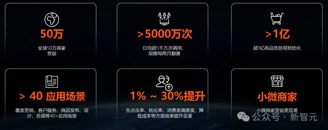 跨境电商产品视频拍摄_跨境电商选品小视频_跨境电商，如何利用AI来做产品图、场景图、视频？