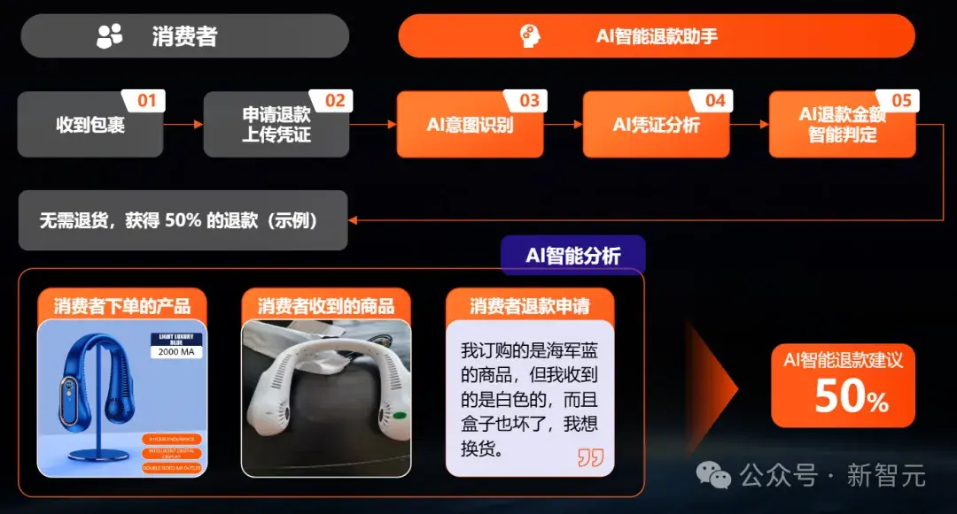 跨境电商，如何利用AI来做产品图、场景图、视频？_跨境电商选品小视频_跨境电商产品视频拍摄