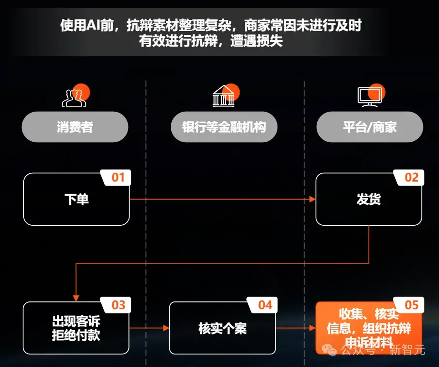跨境电商选品小视频_跨境电商产品视频拍摄_跨境电商，如何利用AI来做产品图、场景图、视频？
