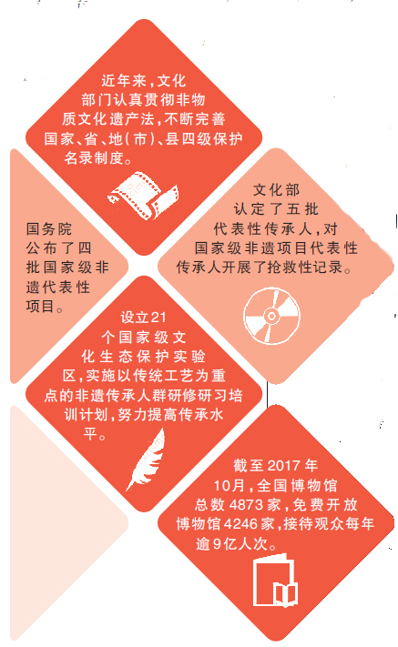 保护文化瑰宝_保护传承中华民族优秀文化_守护好中华民族文化瑰宝和自然珍宝