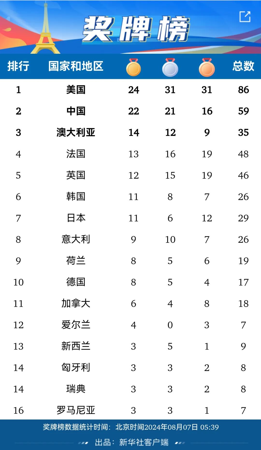 古典摔跤孟强_孟令哲古典式摔跤130公斤级铜牌_摔跤孟令哲视频