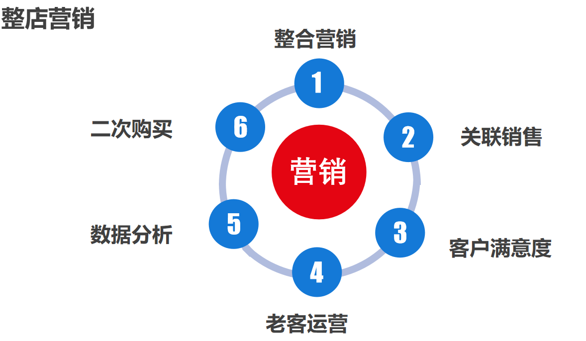 拼多多解析软件_拼多多运营模式和手段全解析_拼多多模式分析操作