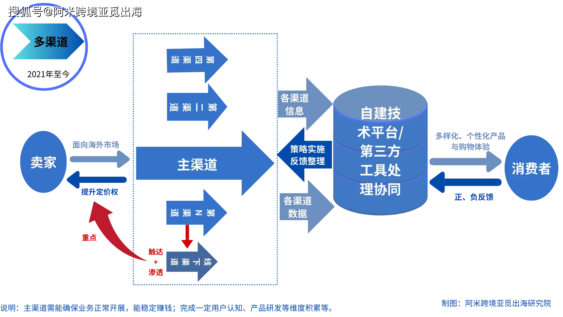 已经2024年了，跨境电商还好做吗？_2021做跨境电商_2020年做跨境电商晚吗