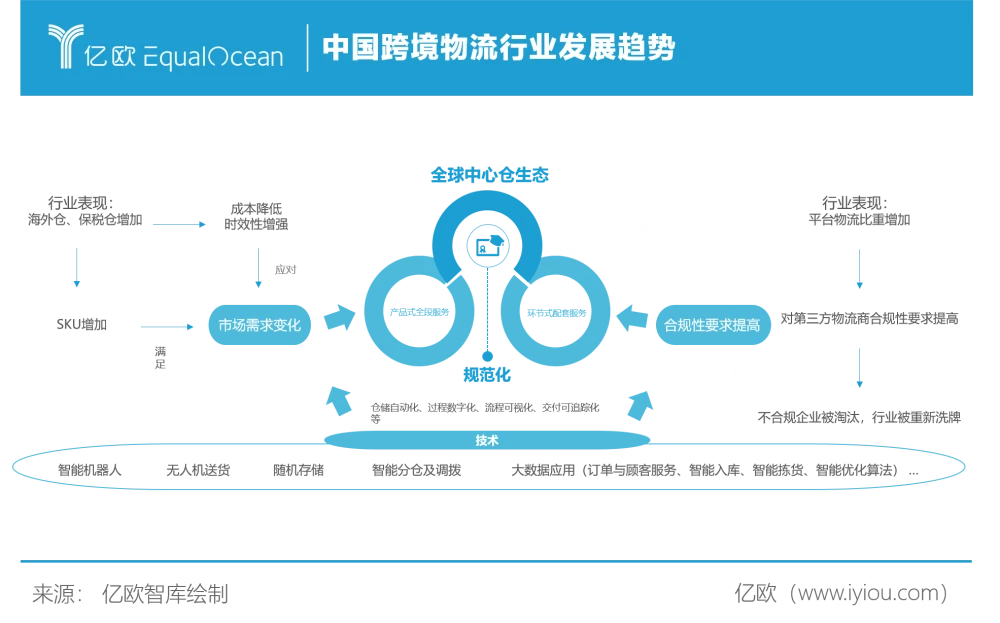 2023 跨境电商风云诡谲，新起点将有哪些巨变？-云上资源整合网