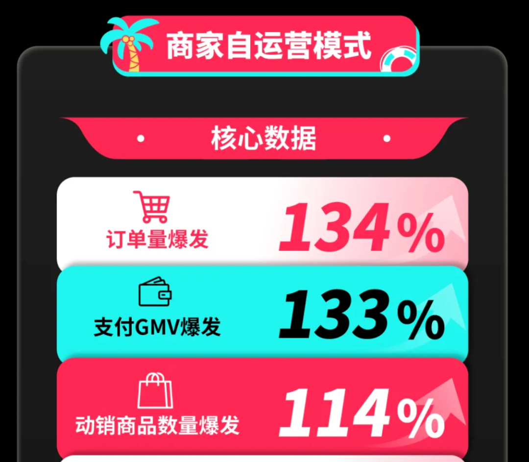 2021年做跨境电商还赚钱吗_跨境电商今年怎么样_已经2024年了，跨境电商还好做吗？