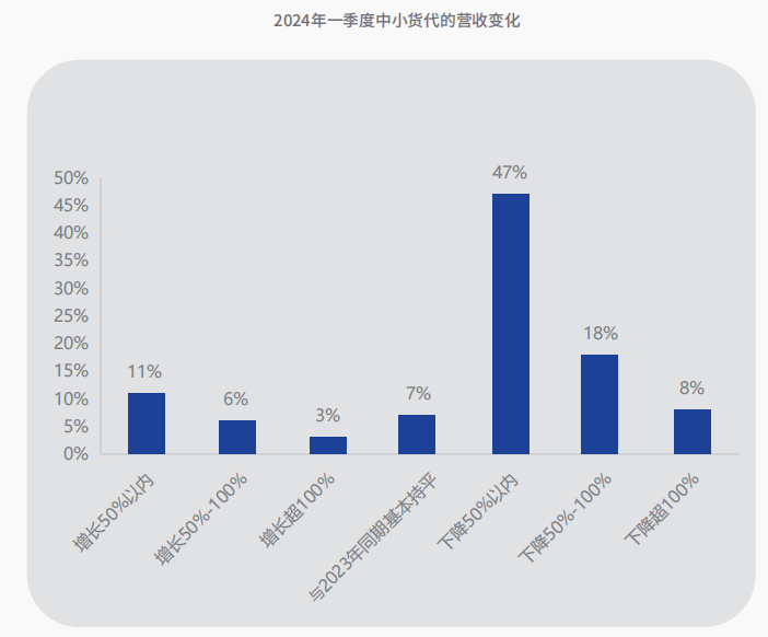 重磅发布！2024跨境电商行业一季度报告