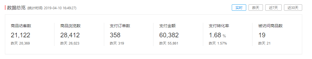 从 0 到日出三四百单，拼多多运营秘籍大公开-云上资源整合网