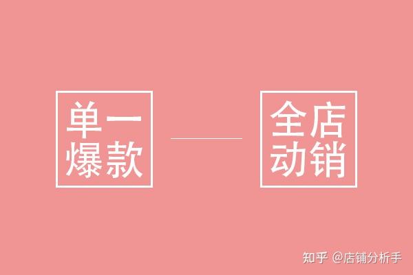 拼多多爆款运营怎么做？_拼多多运营干货_拼多多运营全攻略