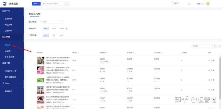 开了一家拼多多店铺，怎么去运营？（详细攻略）