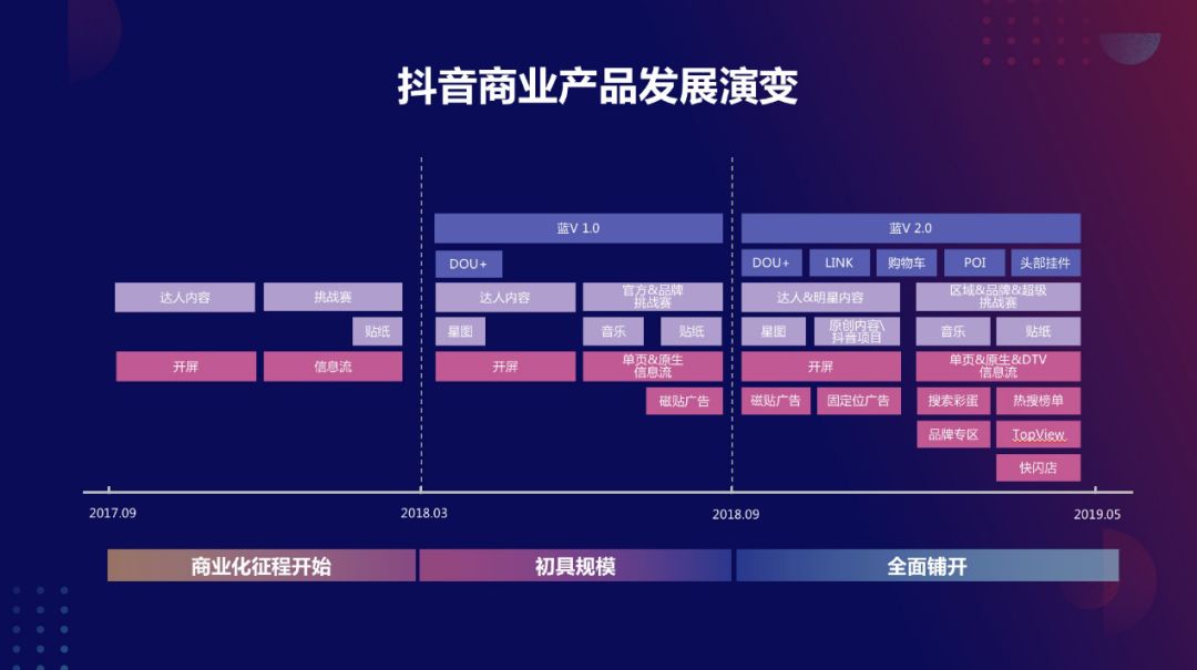抖音短视频带货货源平台_抖音短视频带货真的能赚钱吗_抖音短视频带货靠谱吗？