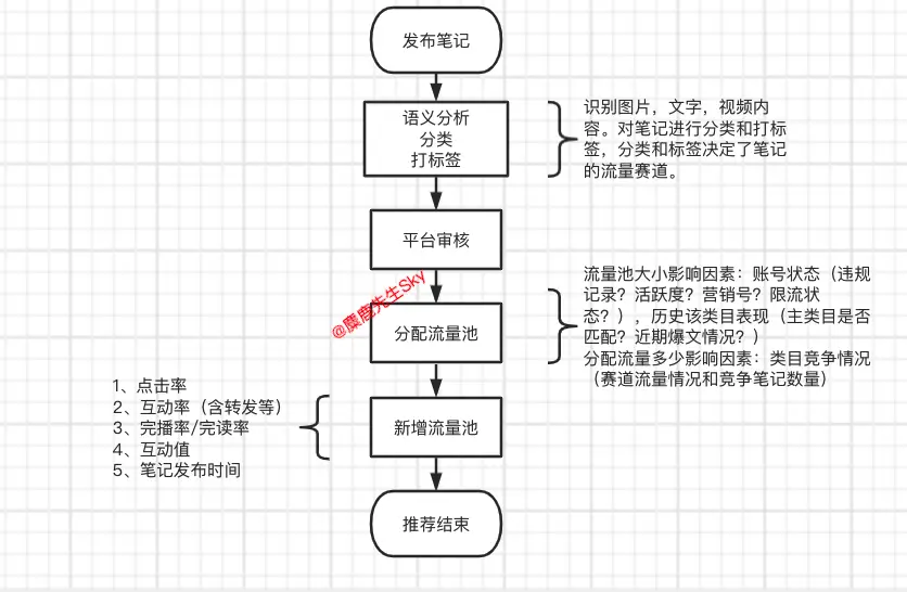 小红书官方号运营_一个人如何运营公司的小红书账号?_小红书运营公司怎么收费的